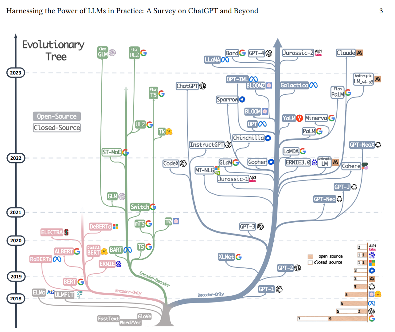 Evolutionary_Tree
