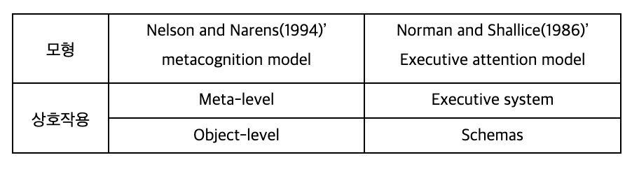 metacognitive_2