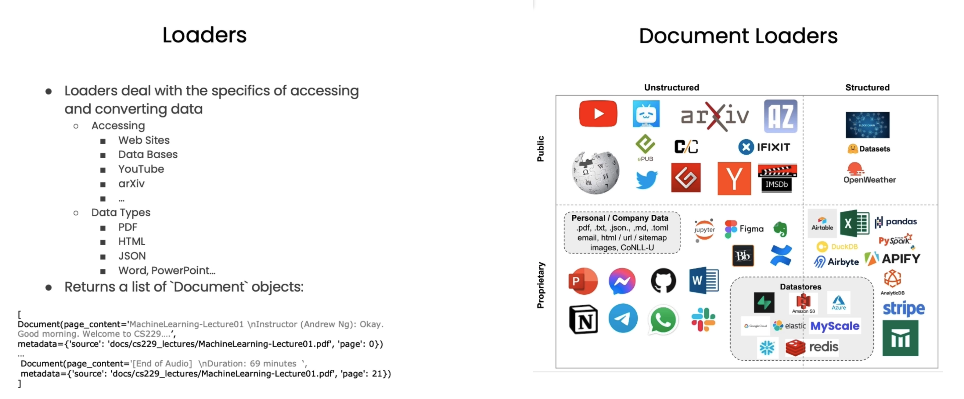 6_2DocumentLoading