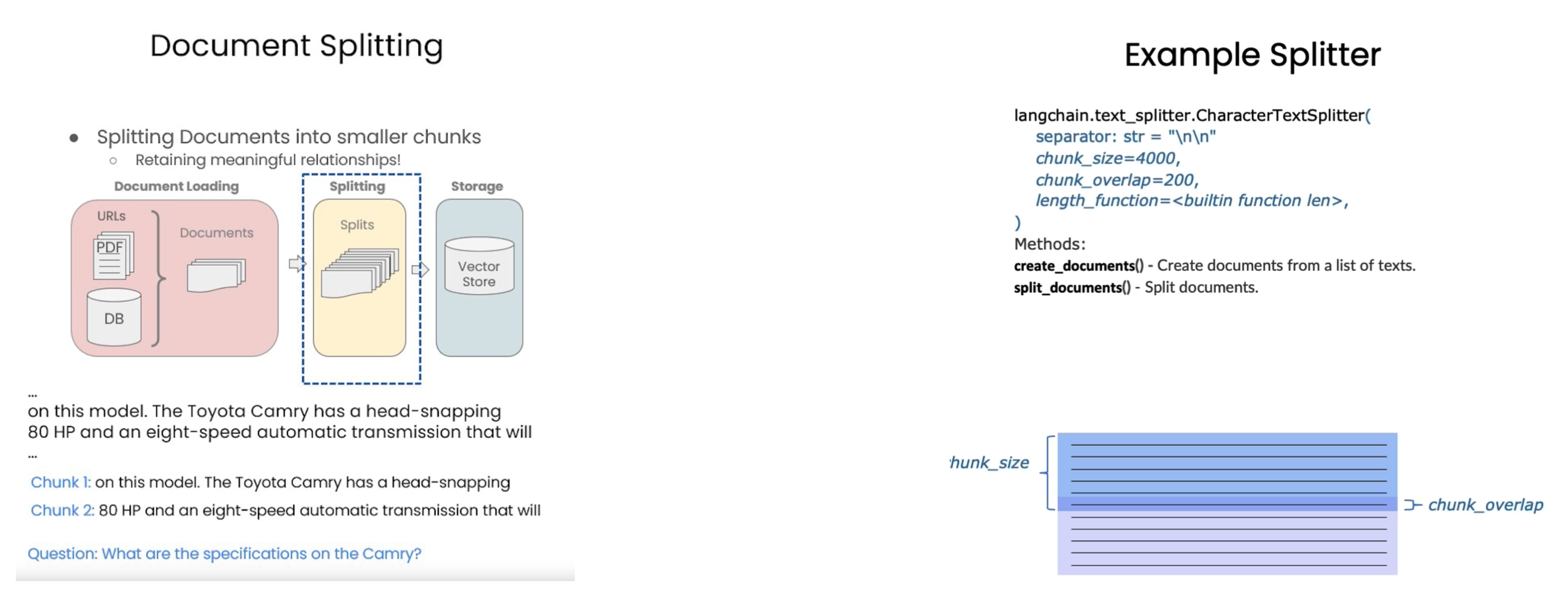 6_3DocumentSplitting