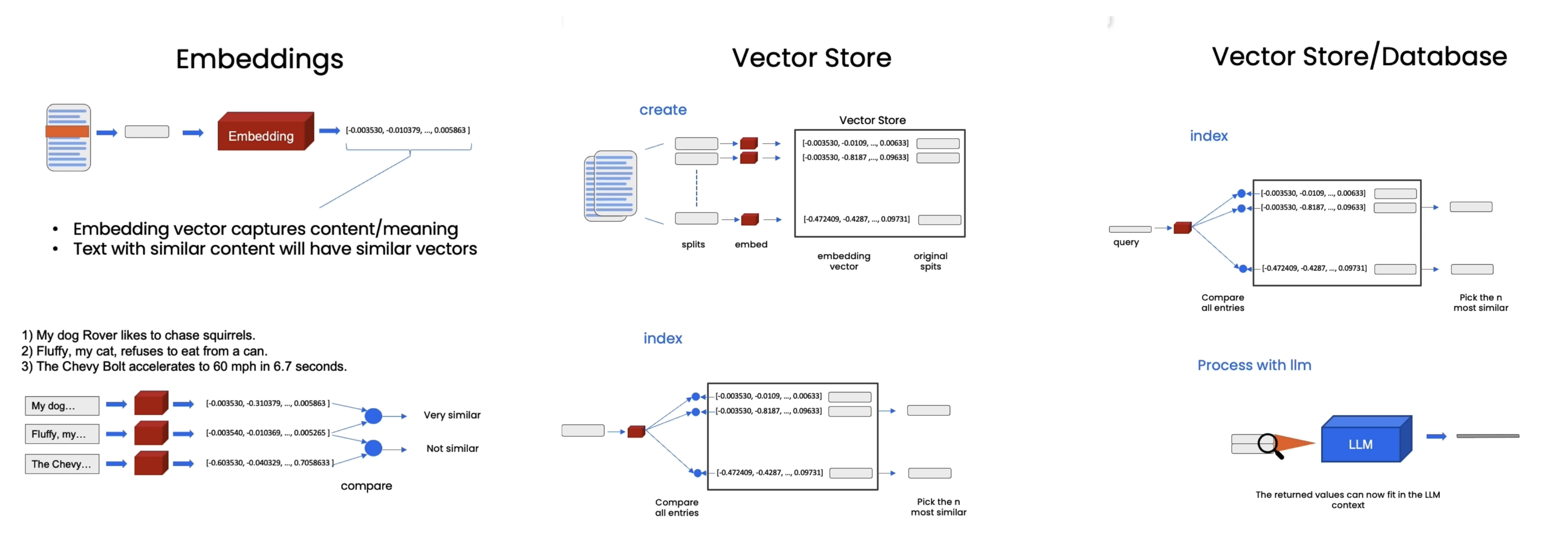 6_4VectorStoresEmbedding