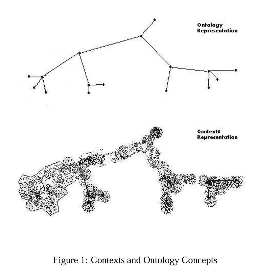 context_ontology