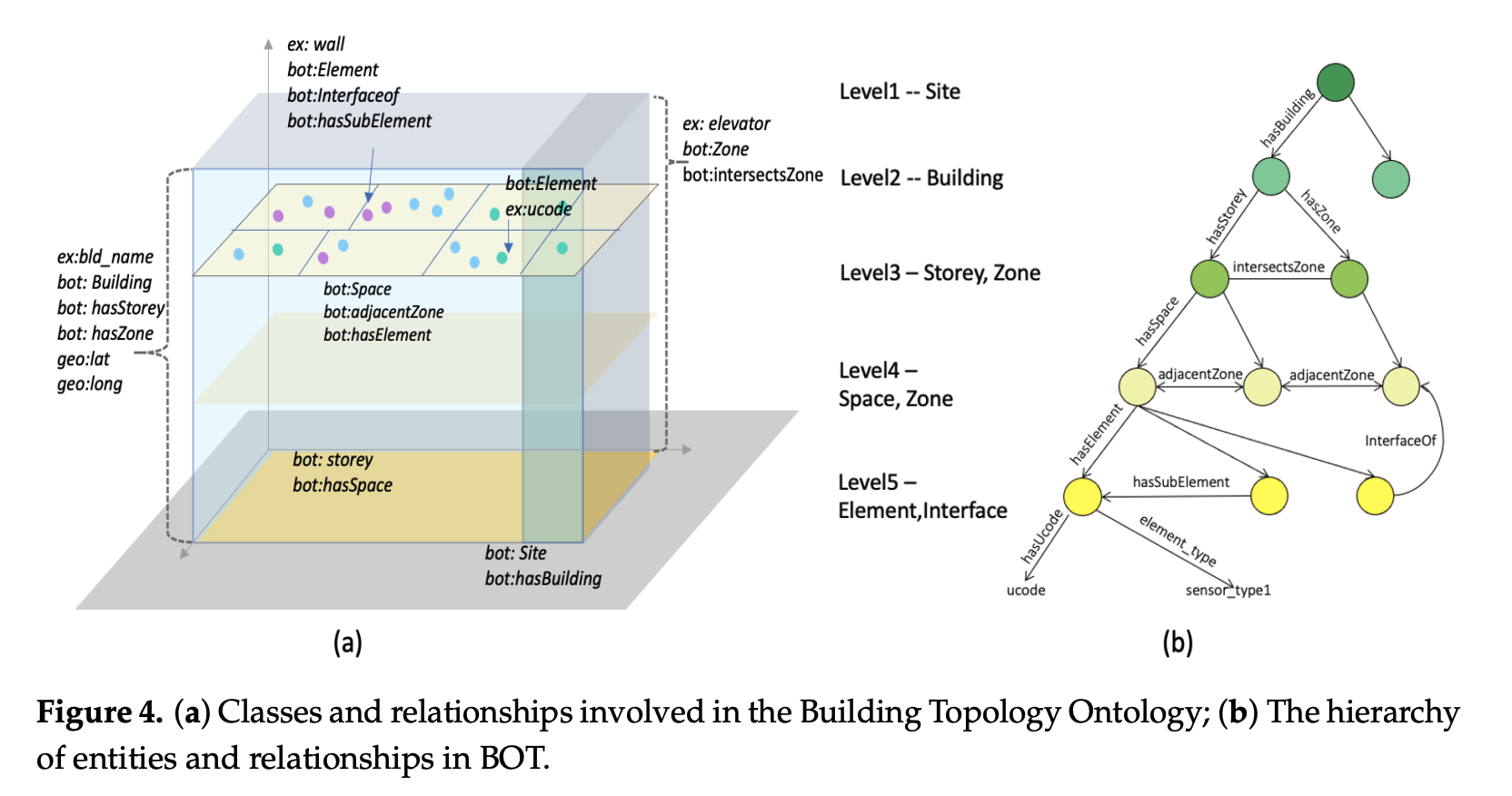 topology_ontology